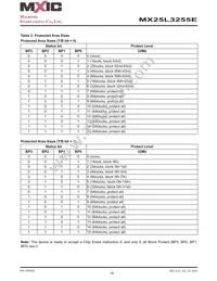 MX25L3255EXDI-10G Datasheet Page 10