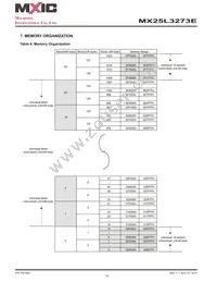 MX25L3273EM2I-10G Datasheet Page 12