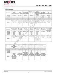 MX25L3273EM2I-10G Datasheet Page 15