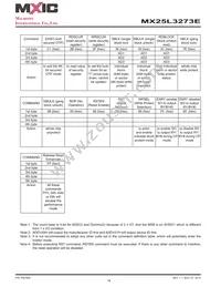 MX25L3273EM2I-10G Datasheet Page 16