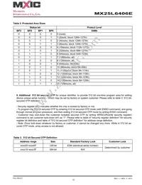 MX25L6406EMBI-12G Datasheet Page 12