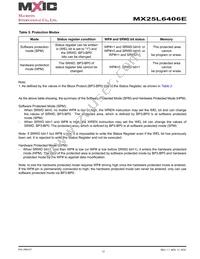 MX25L6406EMBI-12G Datasheet Page 17