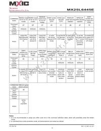 MX25L6445EZNI-10G Datasheet Page 15