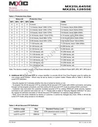 MX25L6455EMI-10G Datasheet Page 11