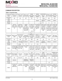 MX25L6465EMI-10G Datasheet Page 16