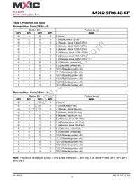 MX25R6435FM1IL0 Datasheet Page 11