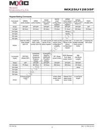 MX25U12835FZNI-08G Datasheet Page 17