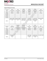 MX25U1635FM2I-10G Datasheet Page 18