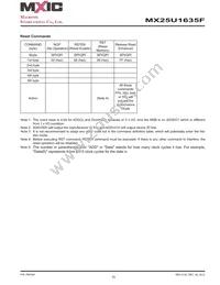 MX25U1635FM2I-10G Datasheet Page 20