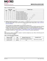 MX25U2033EZUI-12G Datasheet Page 11