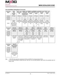 MX25U2033EZUI-12G Datasheet Page 16