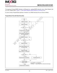 MX25U2033EZUI-12G Datasheet Page 18