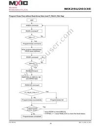 MX25U2033EZUI-12G Datasheet Page 19