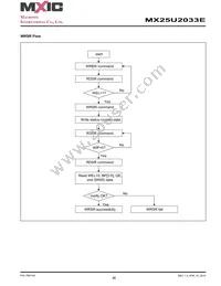 MX25U2033EZUI-12G Datasheet Page 20