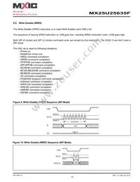 MX25U25635FZ4I-10G Datasheet Page 23