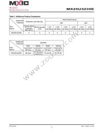 MX25U3235EZNI-10G Datasheet Page 9