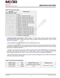 MX25U3235EZNI-10G Datasheet Page 13