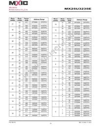 MX25U3235EZNI-10G Datasheet Page 15