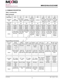 MX25U3235EZNI-10G Datasheet Page 19