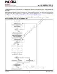 MX25U3235EZNI-10G Datasheet Page 22