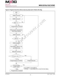 MX25U3235EZNI-10G Datasheet Page 23