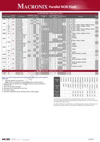 MX25U6435EMI-10G Datasheet Page 4