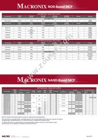 MX25U6435EMI-10G Datasheet Page 6