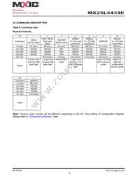 MX25U6435EZNI-10G Datasheet Page 15