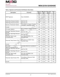 MX25V2006EZNI-13G Datasheet Page 20