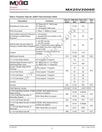 MX25V2006EZNI-13G Datasheet Page 21