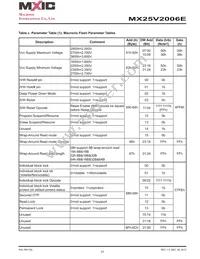 MX25V2006EZNI-13G Datasheet Page 23