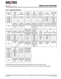 MX25V4006EZUI-13G Datasheet Page 12