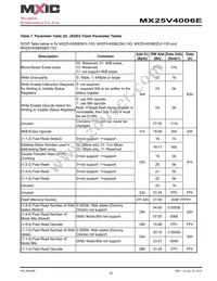 MX25V4006EZUI-13G Datasheet Page 22