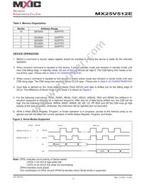 MX25V512EZUI-13G Datasheet Page 11