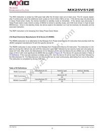 MX25V512EZUI-13G Datasheet Page 18