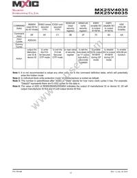 MX25V8035MI-15G Datasheet Page 17