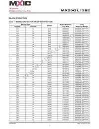 MX29GL128EUT2I-11G Datasheet Page 7