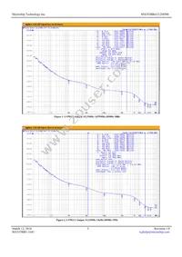 MX553BBA312M500-TR Datasheet Page 3