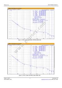 MX553BNR156M250 Datasheet Page 3