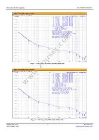 MX553BNS156M250 Datasheet Page 3