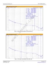 MX553SBB148M351-TR Datasheet Page 3