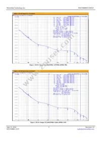 MX554BBD322M265 Datasheet Page 3