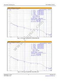 MX554BBG322M265-TR Datasheet Page 3