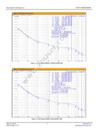 MX555ABB200M000-TR Datasheet Page 3