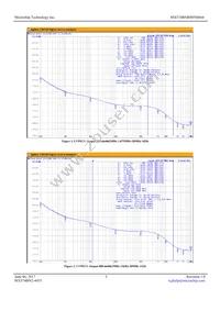 MX574BNR805M664-TR Datasheet Page 3