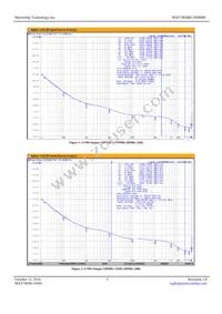 MX574EBB120M000-TR Datasheet Page 3