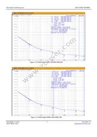 MX574EBC20M0000-TR Datasheet Page 3