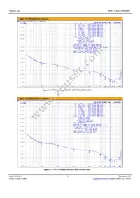 MX575ABA250M000 Datasheet Page 3