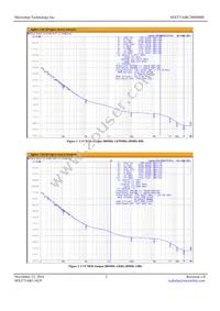 MX575ABC200M000-TR Datasheet Page 3