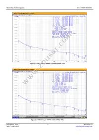 MX575ABF100M000-TR Datasheet Page 3